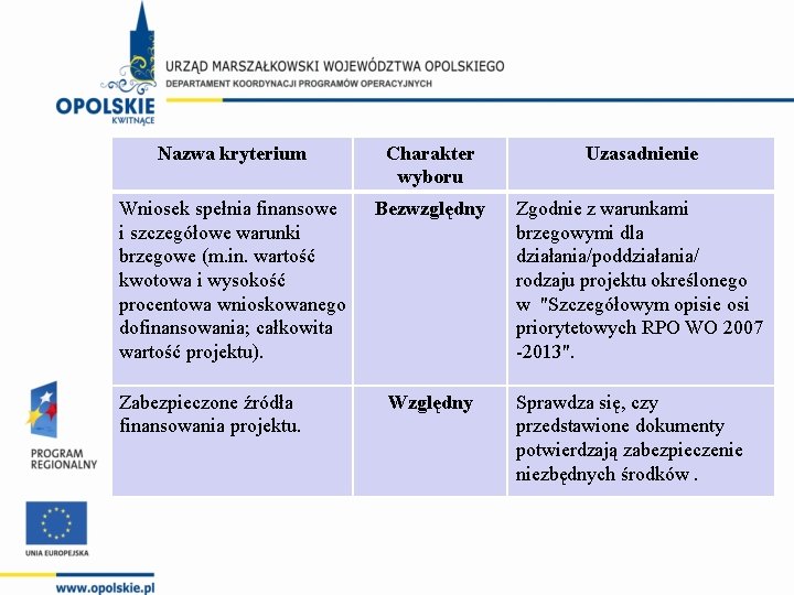 Nazwa kryterium Charakter wyboru Uzasadnienie Wniosek spełnia finansowe i szczegółowe warunki brzegowe (m. in.
