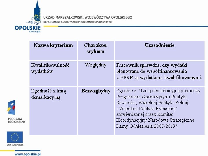 Nazwa kryterium Kwalifikowalność wydatków Zgodność z linią demarkacyjną Charakter wyboru Uzasadnienie Względny Pracownik sprawdza,