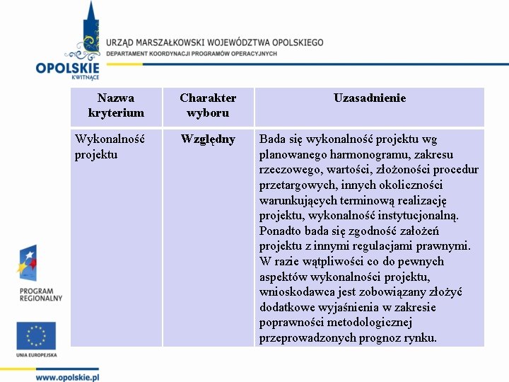 Nazwa kryterium Charakter wyboru Uzasadnienie Wykonalność projektu Względny Bada się wykonalność projektu wg planowanego