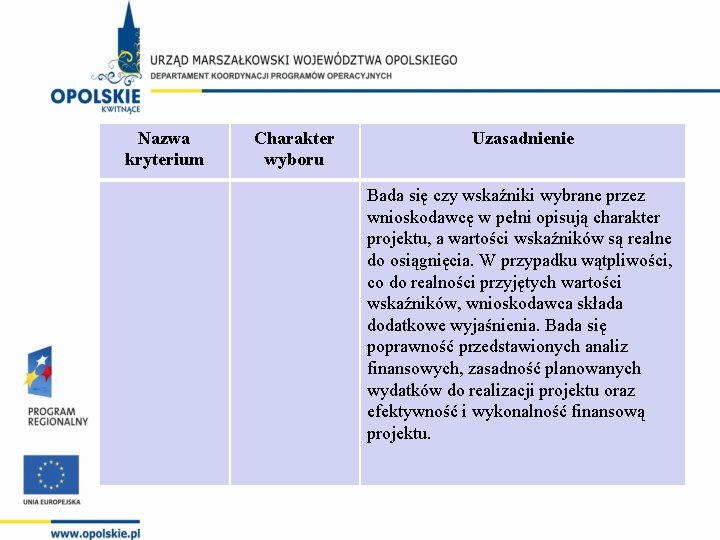 Nazwa kryterium Charakter wyboru Uzasadnienie Bada się czy wskaźniki wybrane przez wnioskodawcę w pełni