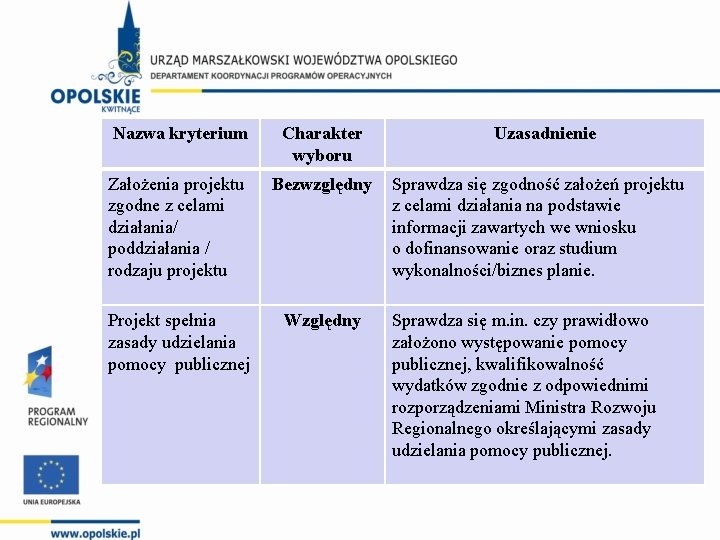 Nazwa kryterium Charakter wyboru Założenia projektu zgodne z celami działania/ poddziałania / rodzaju projektu