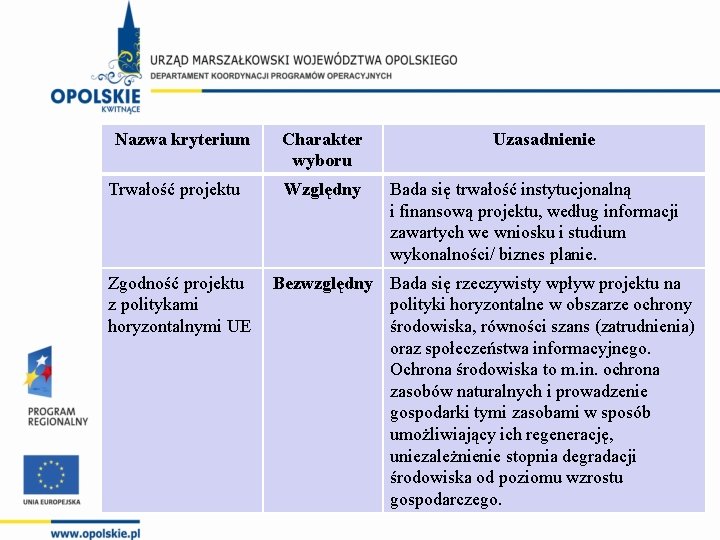 Nazwa kryterium Trwałość projektu Zgodność projektu z politykami horyzontalnymi UE Charakter wyboru Względny Uzasadnienie