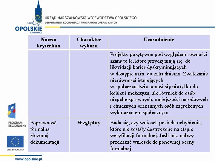 Nazwa kryterium Charakter wyboru Uzasadnienie Projekty pozytywne pod względem równości szans to te, które