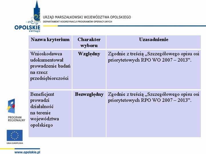 Nazwa kryterium Charakter wyboru Uzasadnienie Wnioskodawca udokumentował prowadzenie badań na rzecz przedsiębiorczości Względny Zgodnie