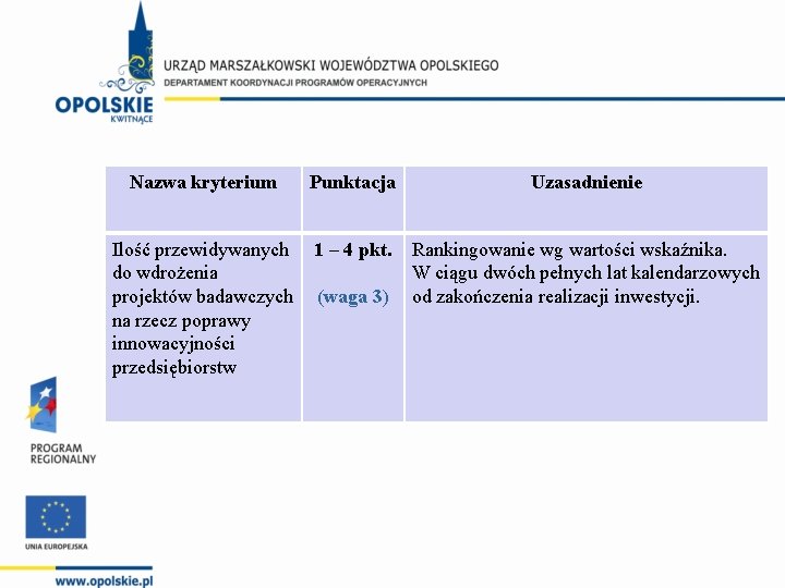 Nazwa kryterium Punktacja Uzasadnienie Ilość przewidywanych do wdrożenia projektów badawczych na rzecz poprawy innowacyjności