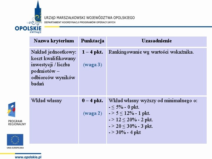 Nazwa kryterium Punktacja Nakład jednostkowy: koszt kwalifikowany inwestycji / liczba podmiotów – odbiorców wyników