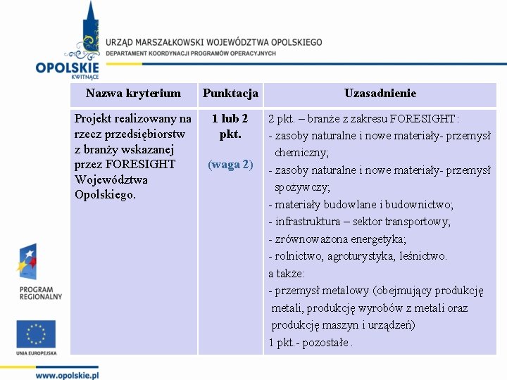 Nazwa kryterium Punktacja Uzasadnienie Projekt realizowany na rzecz przedsiębiorstw z branży wskazanej przez FORESIGHT