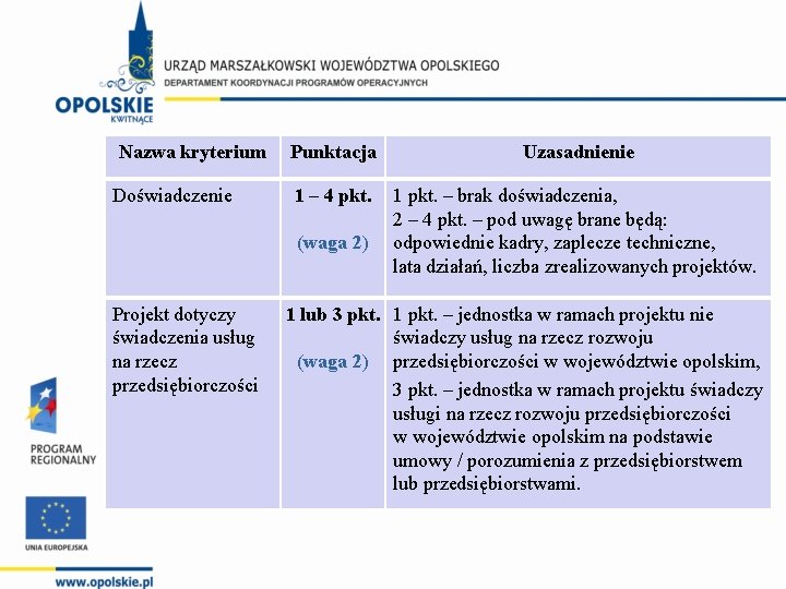 Nazwa kryterium Doświadczenie Punktacja Uzasadnienie 1 – 4 pkt. 1 pkt. – brak doświadczenia,