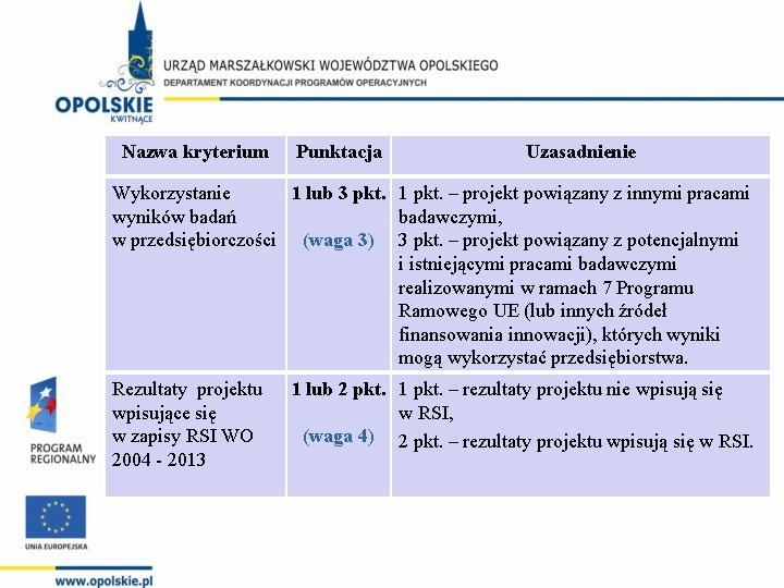 Nazwa kryterium Punktacja Uzasadnienie Wykorzystanie 1 lub 3 pkt. 1 pkt. – projekt powiązany