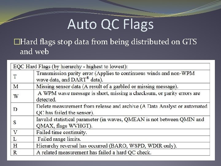 Auto QC Flags �Hard flags stop data from being distributed on GTS and web