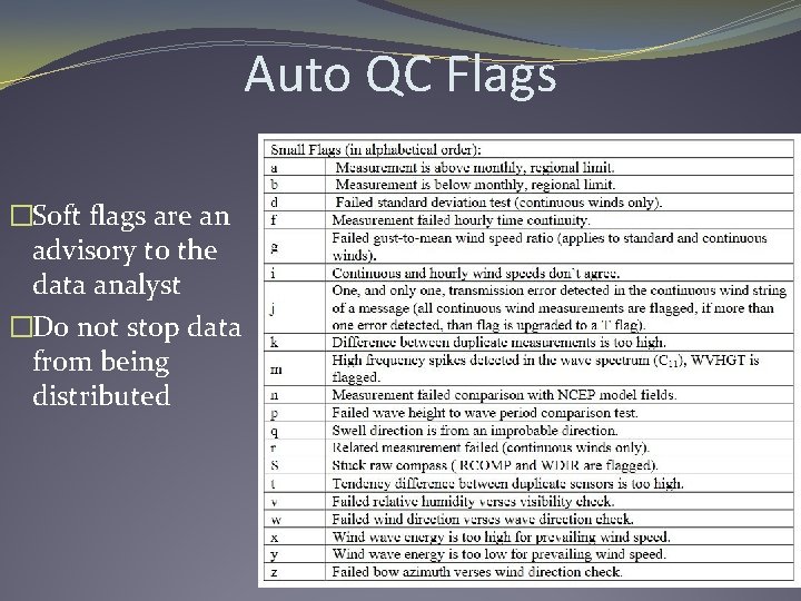 Auto QC Flags �Soft flags are an advisory to the data analyst �Do not