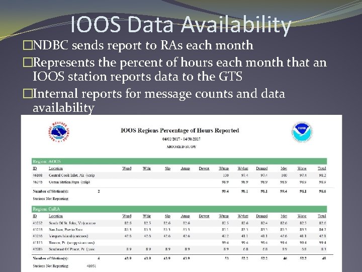 IOOS Data Availability �NDBC sends report to RAs each month �Represents the percent of
