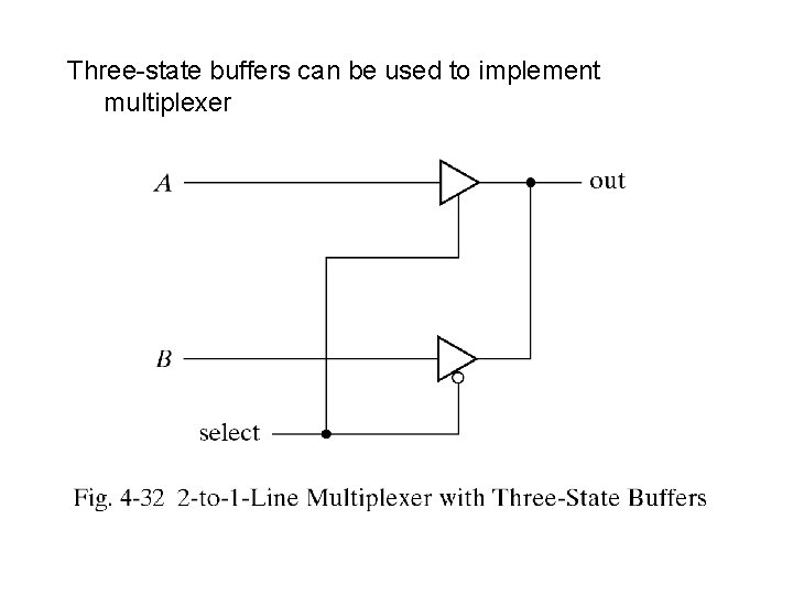 Three-state buffers can be used to implement multiplexer 