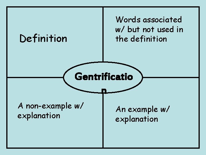 Words associated w/ but not used in the definition Definition Gentrificatio n A non-example