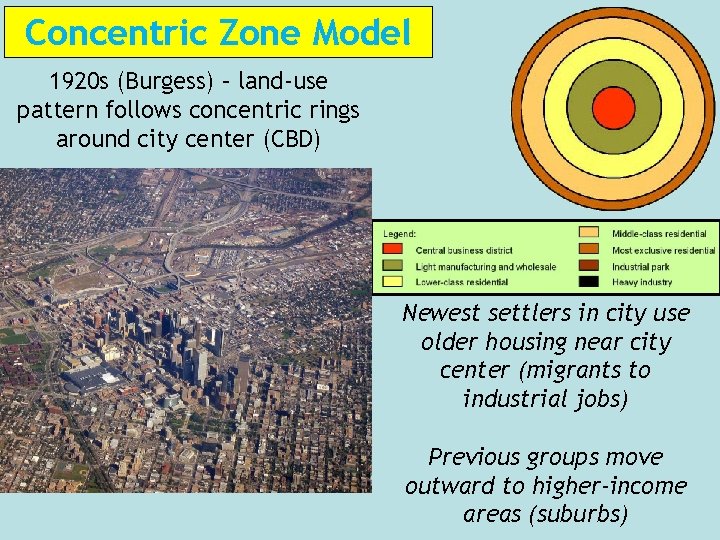 Concentric Zone Model 1920 s (Burgess) – land-use pattern follows concentric rings around city