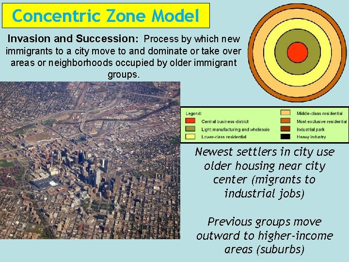 Concentric Zone Model Invasion and Succession: Process by which new immigrants to a city