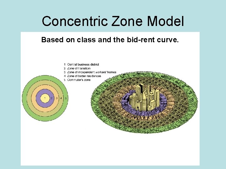 Concentric Zone Model Based on class and the bid-rent curve. 