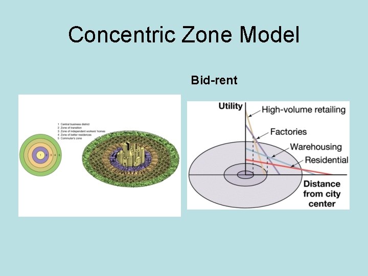 Concentric Zone Model Bid-rent 