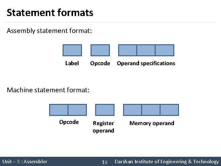 Statement formats Assembly statement format: Label Opcode Operand specifications Machine statement format: Opcode Unit