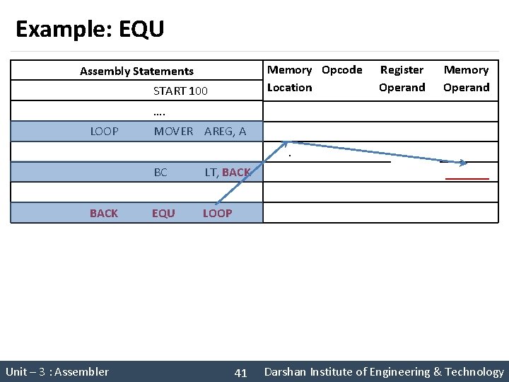 Example: EQU Memory Opcode Location Assembly Statements START 100 …. LOOP MOVER AREG, A