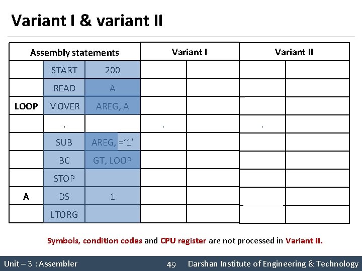 Variant I & variant II Variant I Assembly statements Variant II START 200 (AD,