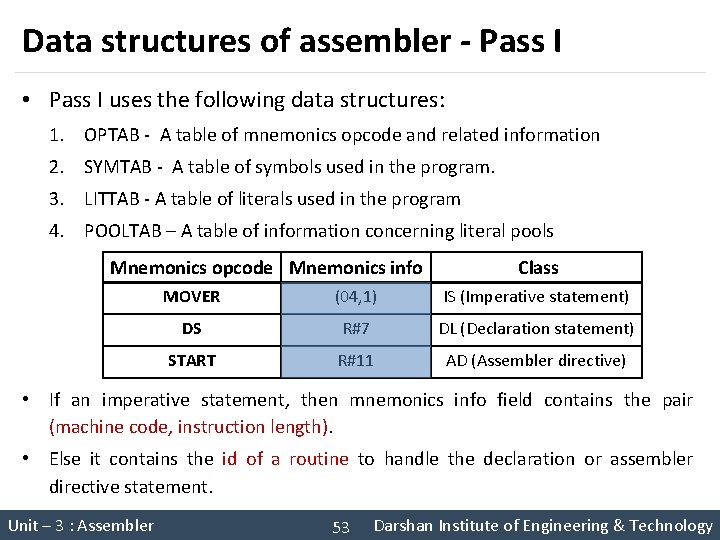 Data structures of assembler - Pass I • Pass I uses the following data