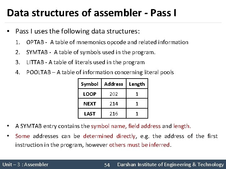Data structures of assembler - Pass I • Pass I uses the following data