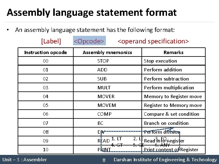 Assembly language statement format • An assembly language statement has the following format: [Label]