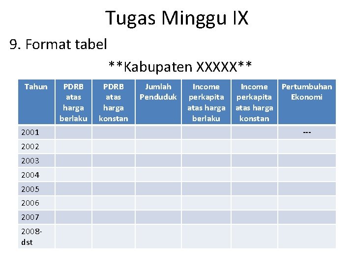 Tugas Minggu IX 9. Format tabel **Kabupaten XXXXX** Tahun 2001 2002 2003 2004 2005