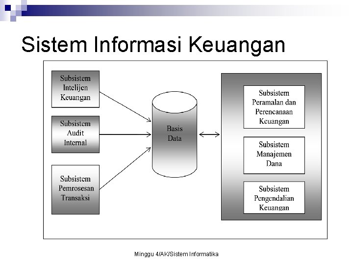 Sistem Informasi Keuangan Minggu 4/AK/Sistem Informatika 