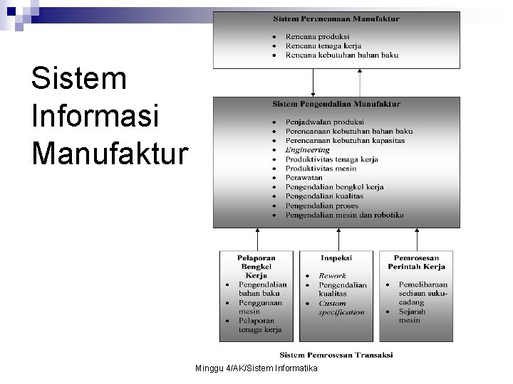 Sistem Informasi Manufaktur Minggu 4/AK/Sistem Informatika 