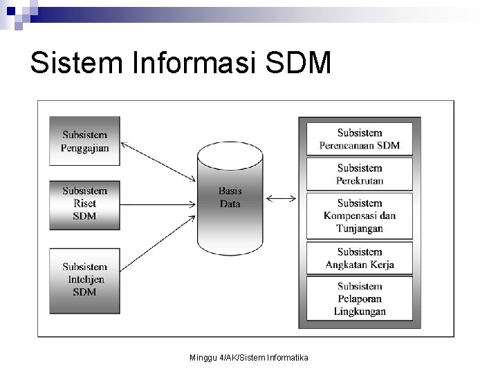 Sistem Informasi SDM Minggu 4/AK/Sistem Informatika 