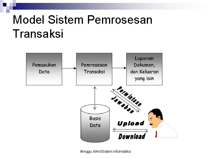 Model Sistem Pemrosesan Transaksi Minggu 4/AK/Sistem Informatika 