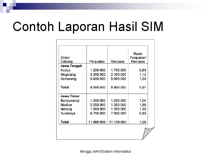 Contoh Laporan Hasil SIM Minggu 4/AK/Sistem Informatika 