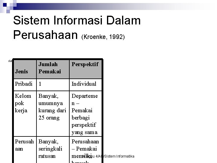 Sistem Informasi Dalam Perusahaan (Kroenke, 1992) dan perusahaan. Perspektif Jenis Jumlah Pemakai Pribadi 1