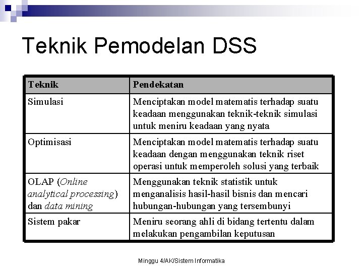 Teknik Pemodelan DSS Teknik Pendekatan Simulasi Menciptakan model matematis terhadap suatu keadaan menggunakan teknik-teknik