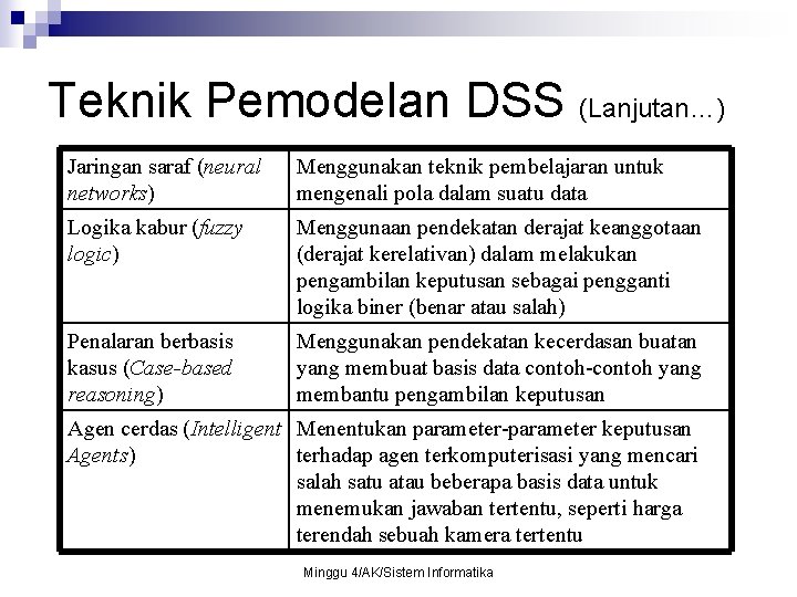 Teknik Pemodelan DSS (Lanjutan…) Jaringan saraf (neural networks) Menggunakan teknik pembelajaran untuk mengenali pola