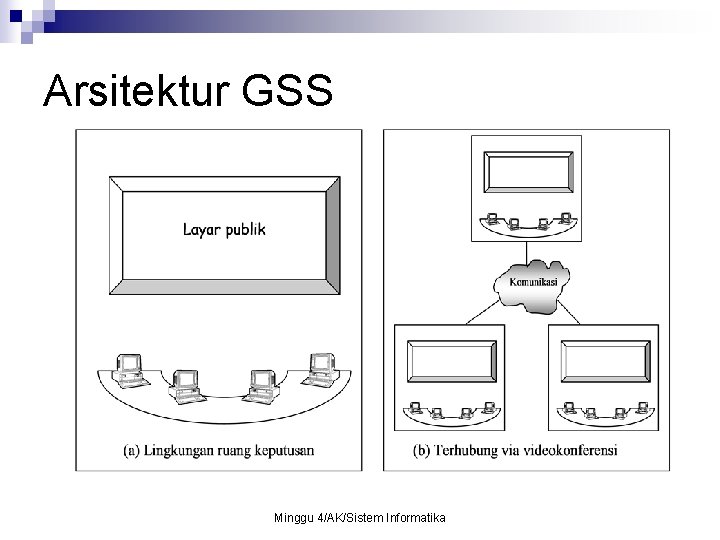 Arsitektur GSS Minggu 4/AK/Sistem Informatika 