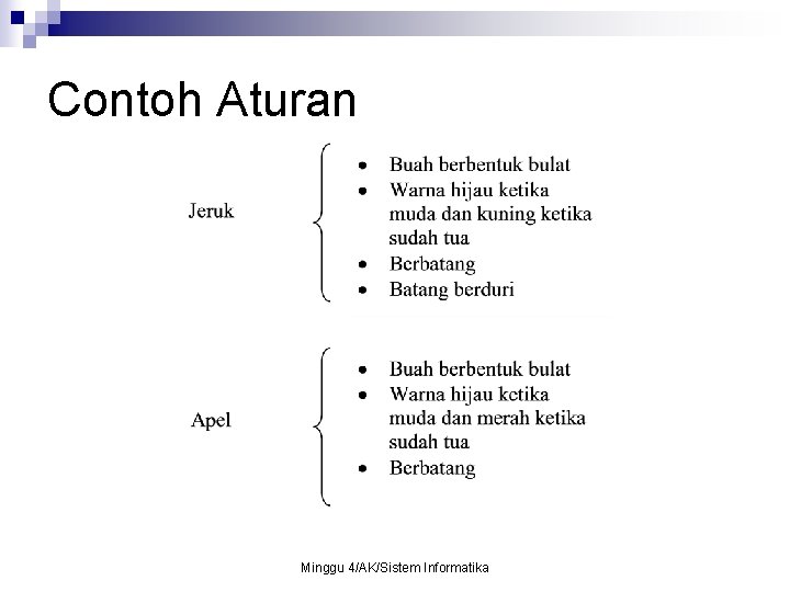 Contoh Aturan Minggu 4/AK/Sistem Informatika 