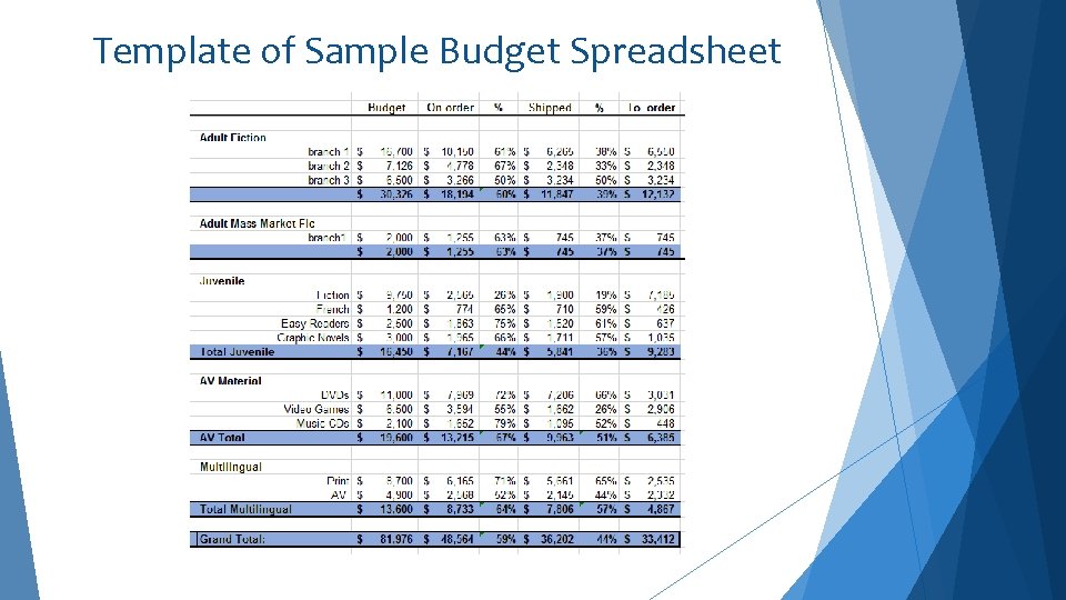 Template of Sample Budget Spreadsheet 