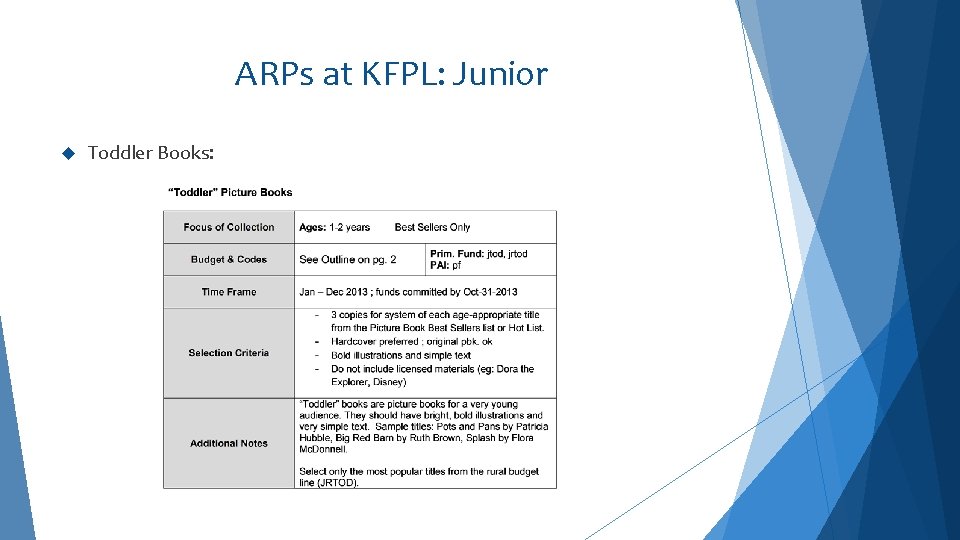 ARPs at KFPL: Junior Toddler Books: 