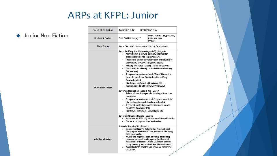 ARPs at KFPL: Junior Non-Fiction 