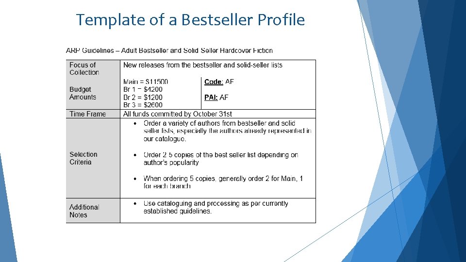 Template of a Bestseller Profile 