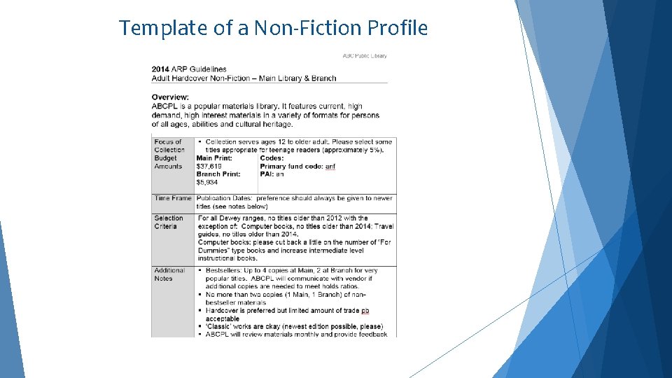 Template of a Non-Fiction Profile 
