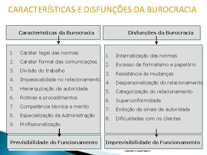 CARACTERÍSTICAS E DISFUNÇÕES DA BUROCRACIA Características da Burocracia 1. Caráter legal das normas 2.