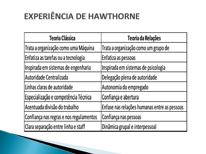 EXPERIÊNCIA DE HAWTHORNE 