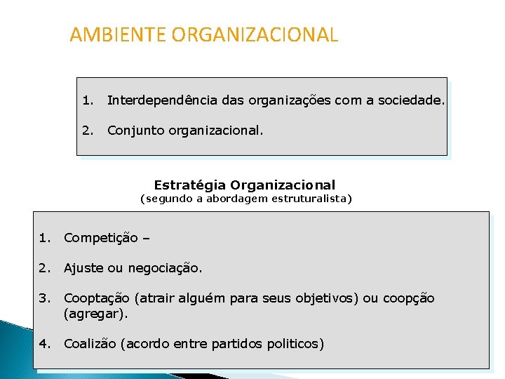 AMBIENTE ORGANIZACIONAL 1. Interdependência das organizações com a sociedade. 2. Conjunto organizacional. Estratégia Organizacional