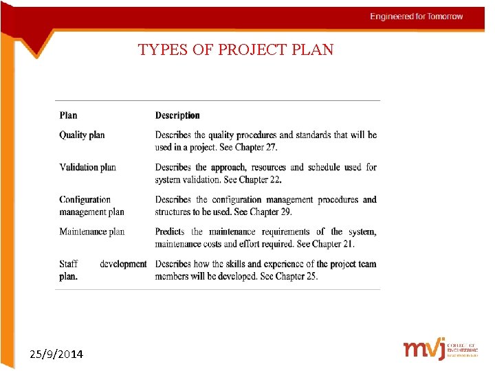 TYPES OF PROJECT PLAN 25/9/2014 