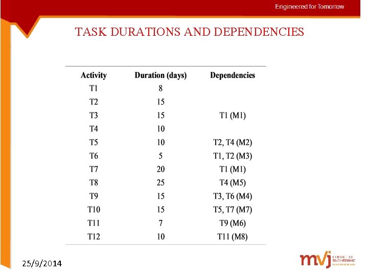 TASK DURATIONS AND DEPENDENCIES 25/9/2014 