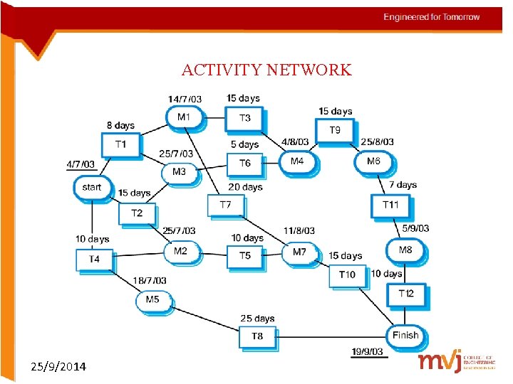 ACTIVITY NETWORK 25/9/2014 